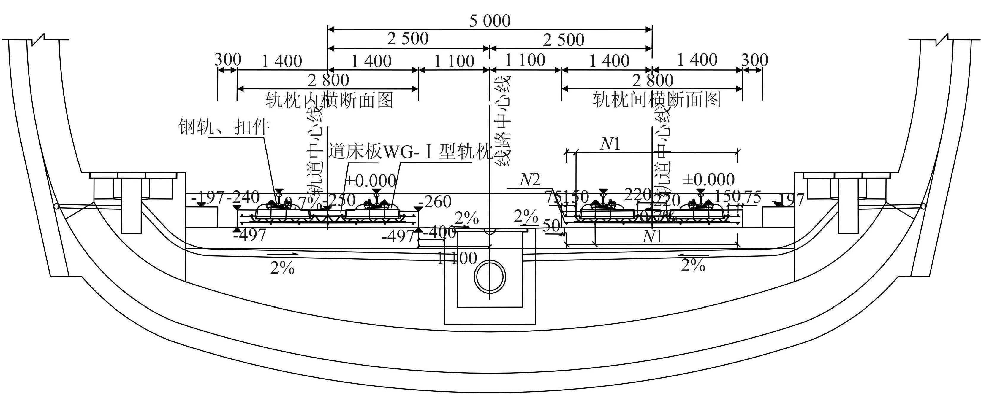 3.6.1 结构设计组成